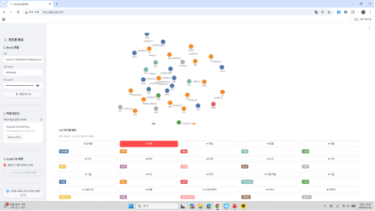 AX Ontology 기준별 노드 그래프 DB 화면