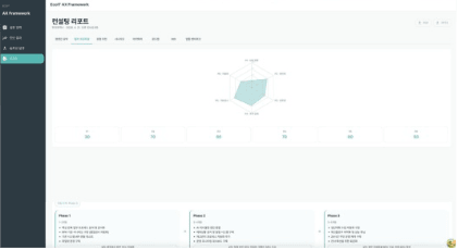 AX Consulting Automation AI 컨설팅 리포트 화면