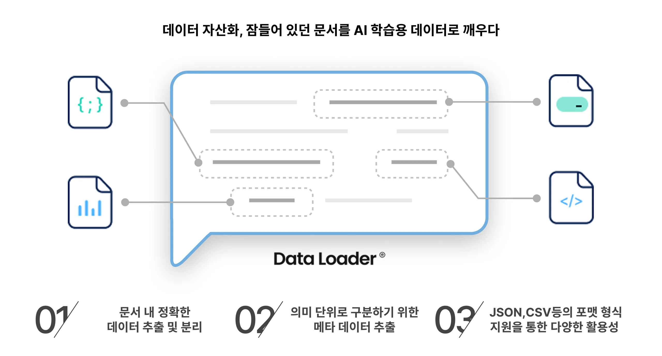 복잡한 문서를 AI가 바로 쓰는 데이터로